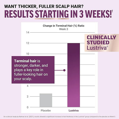 Hair Growth Gummies
